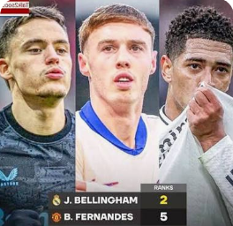 Tactical Excellence: Global Ranking Highlights World’s Top Attacking Midfielders